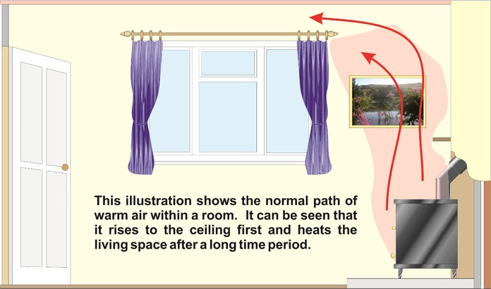 Air Fan for wood burning & multifuel stoves