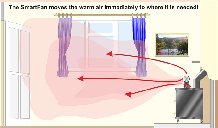 Air Fan for wood burning & multifuel stoves