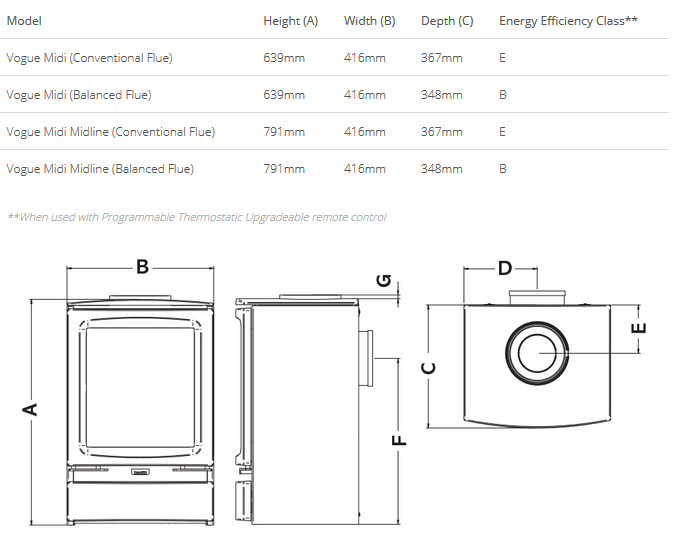 Gazco Vogue Midi Gas Stove